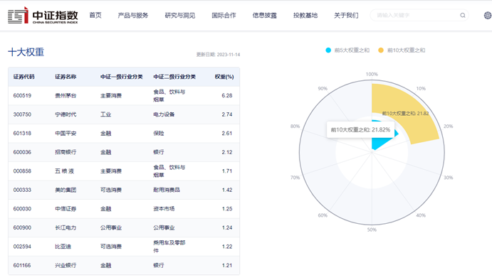 沪深300ETF易方达(510310)：午后开盘上涨0.57%，汽车产业链表现活跃