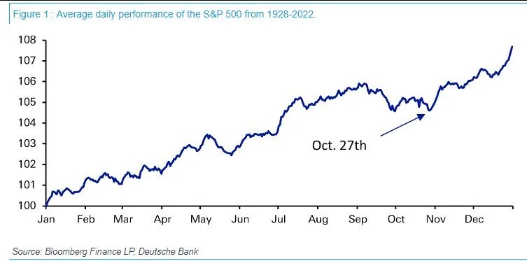 年底行情稳了？CPI推动空头“恐慌”回补拉高美股