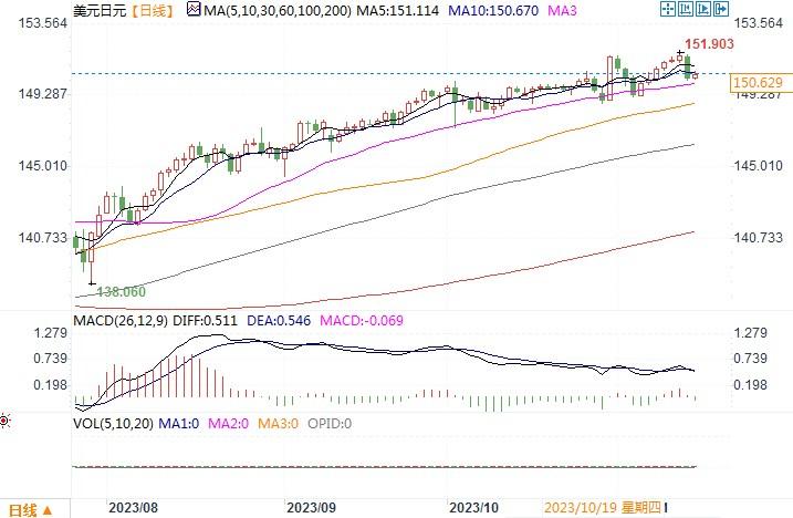 周一期权到期拖累美日，周二因美国CPI弱于预期而下跌