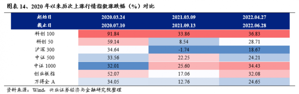 (本文信息不构成任何投资建议,刊载内容来自持牌证券机构,不代表平台观点,请投资人独立判断和决策。)