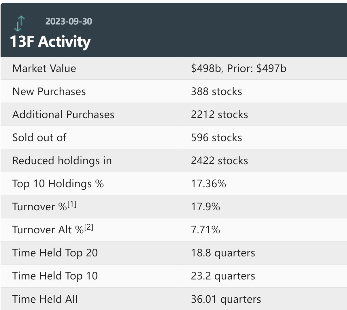 高盛Q3大举买入SPDR标普500指数ETF看跌期权 增持苹果、微软等科技巨头