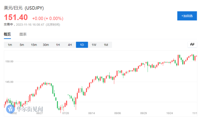 经济复苏仍然脆弱 日本10月出口增速放缓