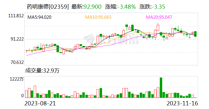 药明康德：预计Q4非特定商业化生产项目收入将首次突破人民币100亿元