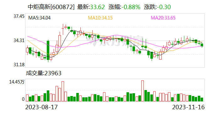 中炬高新“宝能系”所持557万股再被司法处置！97万股刚刚处置完毕