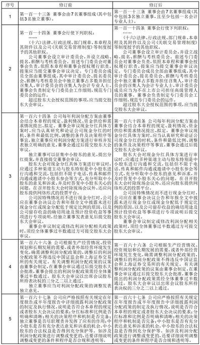 北京信安世纪科技股份有限公司第二届监事会第二十八次会议决议公告