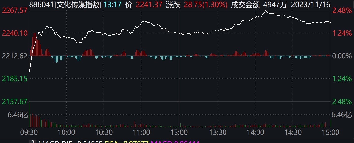 A股调整，但消除了这个“隐忧”