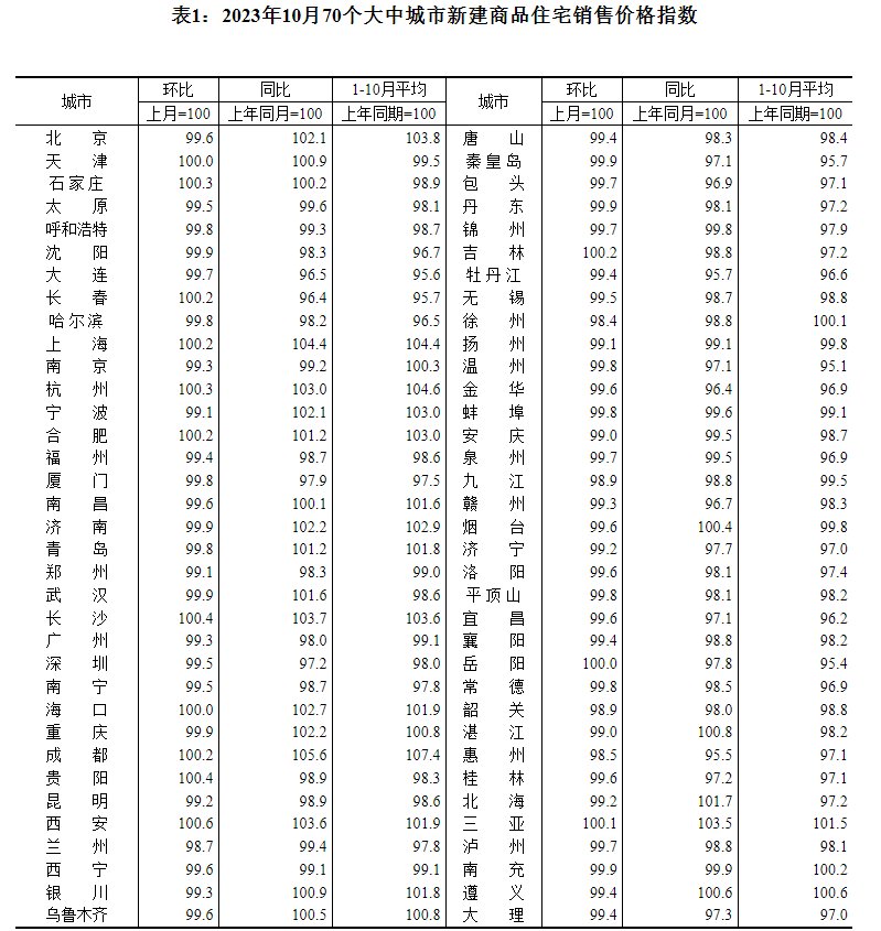 房价跌幅再扩大，专家：新一轮救市政策将落地|房价|一线城市|二手房_新浪新闻