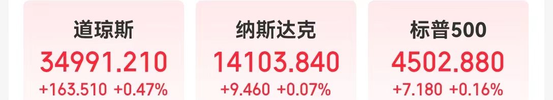 美股三大指数收涨！法拉第未来跌近19%，什么情况？思科盘后一度大跌16%，公司下调全年业绩指引