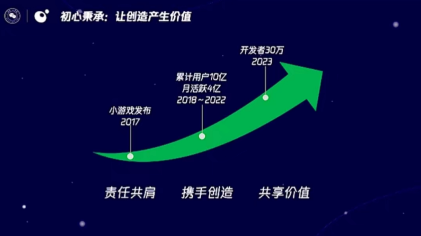 腾讯三季报4次提及,众多游戏厂商纷纷押注,都在“卷”小游戏?