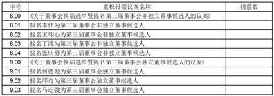 北京信安世纪科技股份有限公司第二届监事会第二十八次会议决议公告