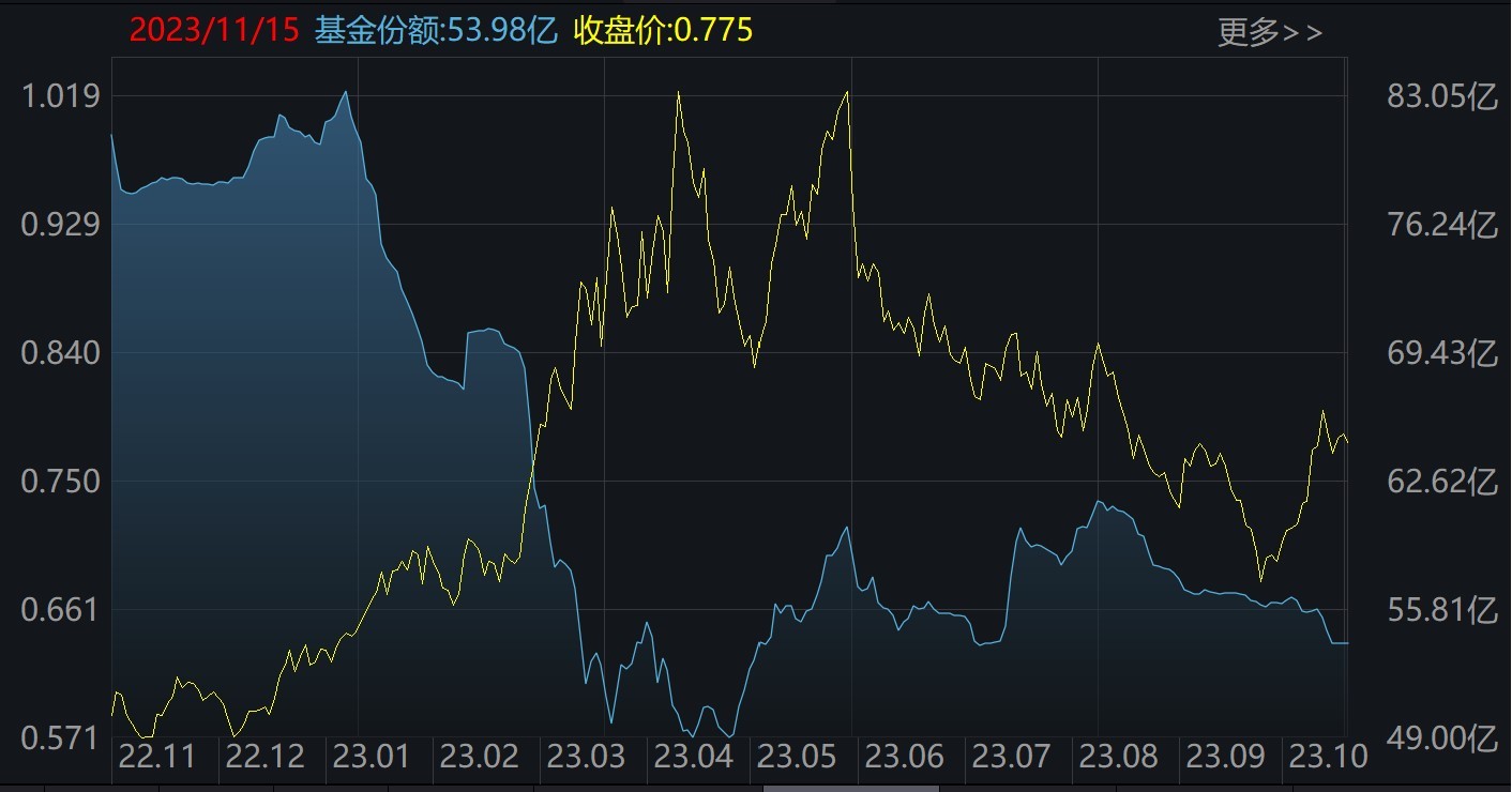 A股调整，但消除了这个“隐忧”