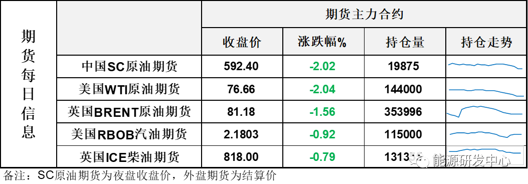 油价再次回落施压欧佩克，士气低迷继续试探下档支撑