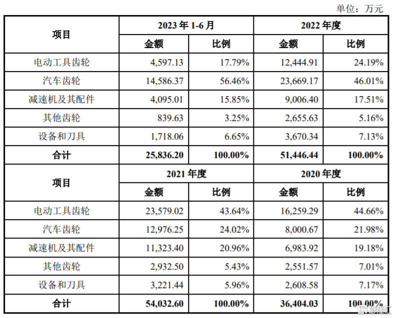 夏厦精密深主板上市，股价涨超106%，最新市值超68亿元