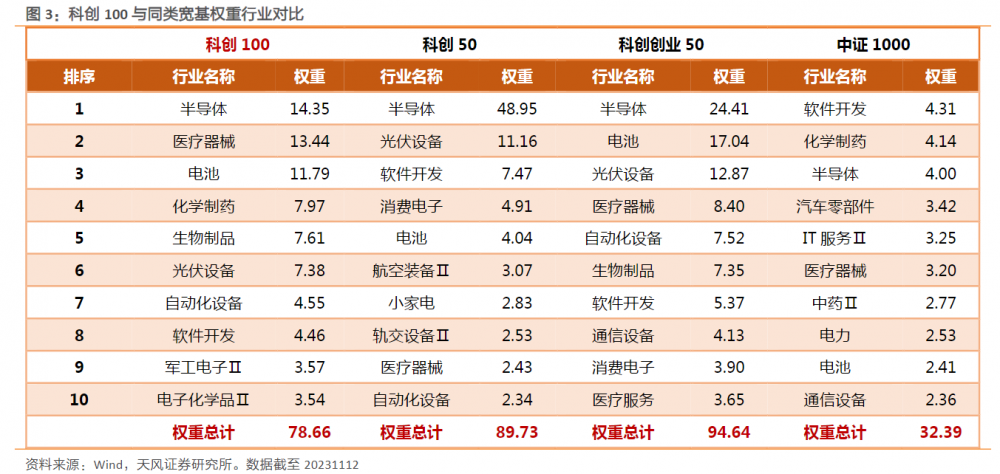 图片来源:天风证券