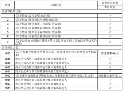 北京信安世纪科技股份有限公司第二届监事会第二十八次会议决议公告
