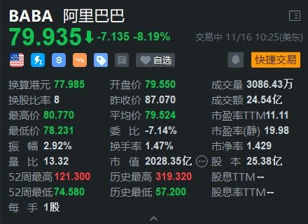 阿里巴巴大跌超8%，盒马IPO、阿里云分拆计划暂缓，马云家族信托减持