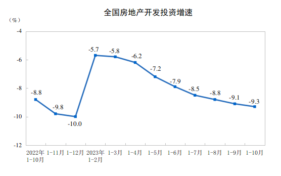 风波中的华侨城：地产业务承压，深圳欢乐谷继续闭园