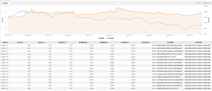 东港股份今日大宗交易折价成交1091.33万股 成交额9385.46万元