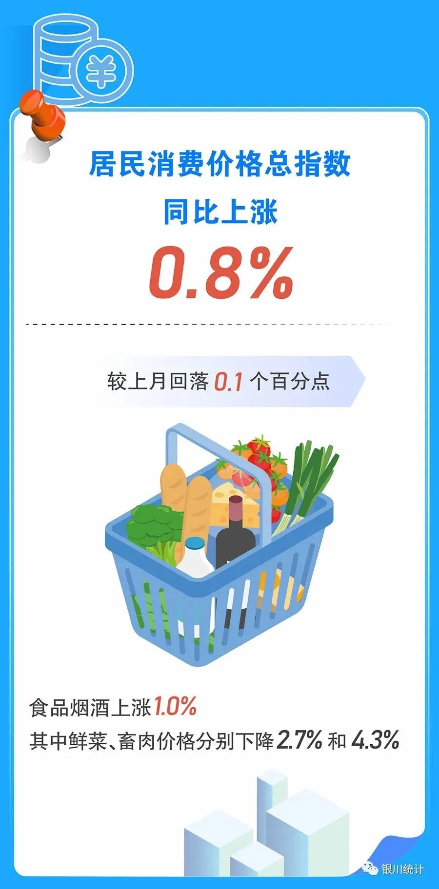 | 来源：银川市统计局