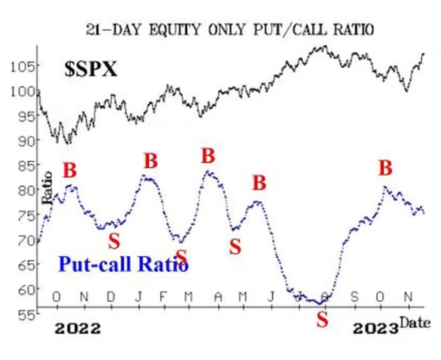 投资者“狂买”看涨期权，美股“圣诞行情”要来了？