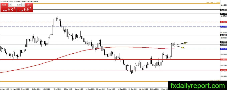 (来源:fxdailyreport)