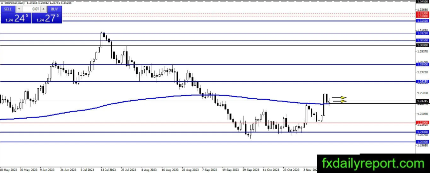 (来源:fxdailyreport)
