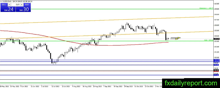 (来源:fxdailyreport)