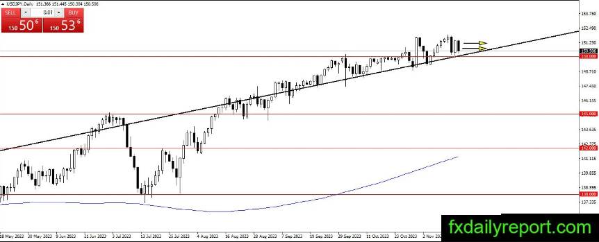 (来源:fxdailyreport)