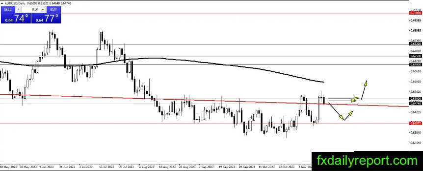 (来源:fxdailyreport)