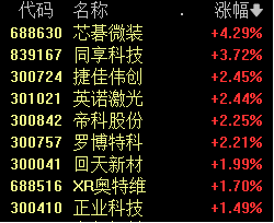 突发利好!无人驾驶板块直线拉升,新能源赛道反弹