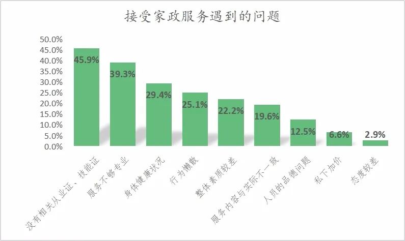 ▲线上调查数据