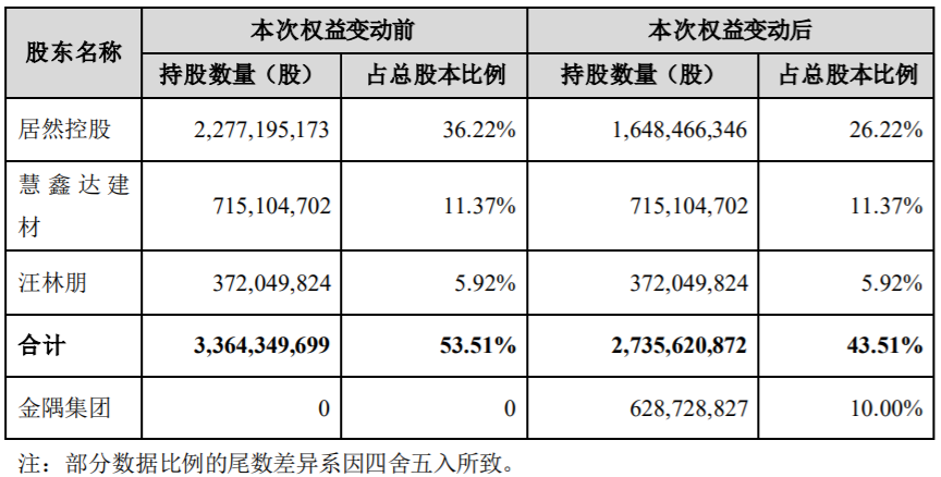 图片来源:居然之家公告