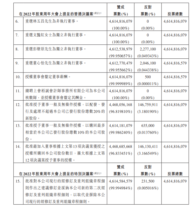 圖片來源：恒大物業公告