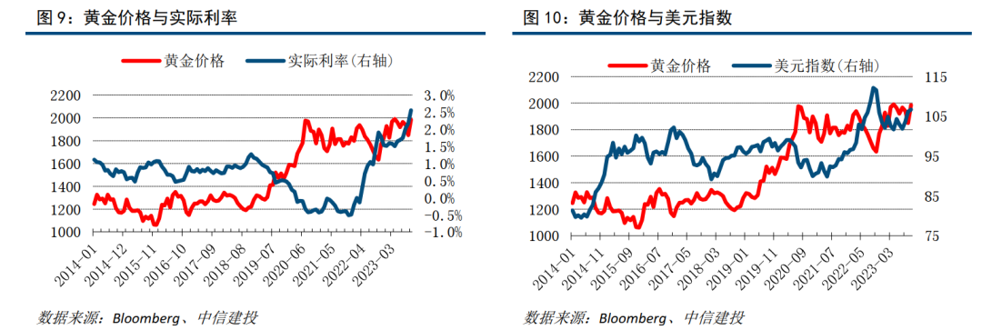 金价是否能重现今年上半年的行情走势金价是否能重现今年上半年的行情？,第7张