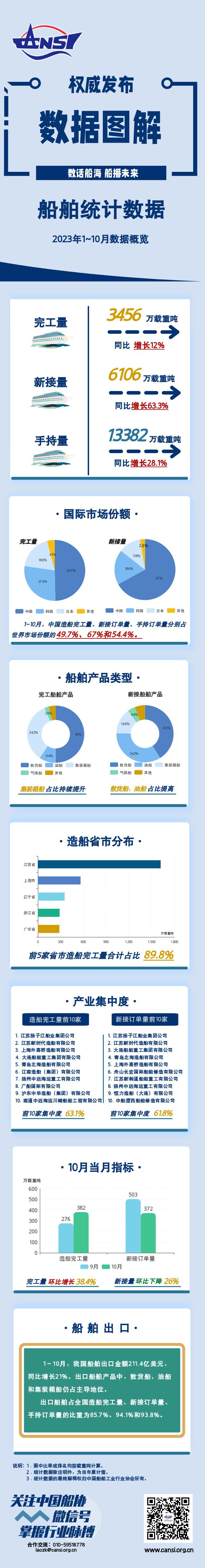 图自中国船舶工业行业协会微信公众号