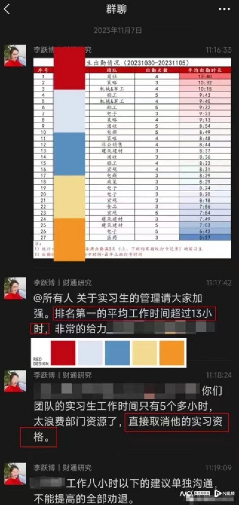 财通证券“秒出圈”:美女研究所所长“霸气”管理实习生,投行业务收罚单