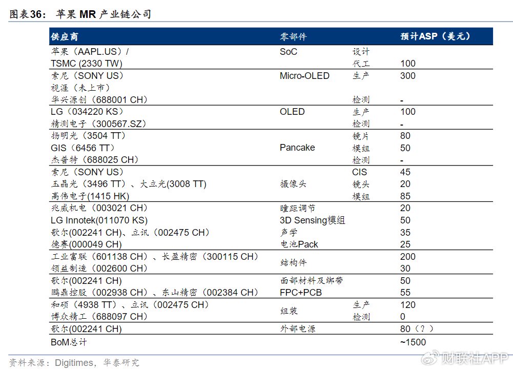 Pico撤退、Meta巨亏，VR产业还能苦撑多久？歌尔、立讯争抱巨头大腿