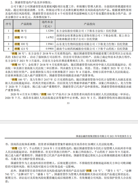 图为国盛资管4只对投资者利益影响较大的非标集合类产品