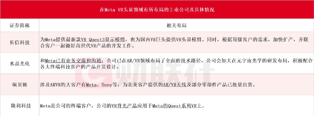 Pico撤退、Meta巨亏，VR产业还能苦撑多久？歌尔、立讯争抱巨头大腿