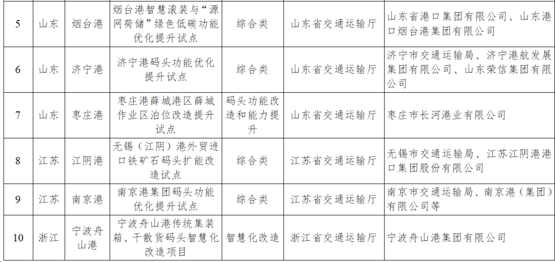 (点击图片查看大图)