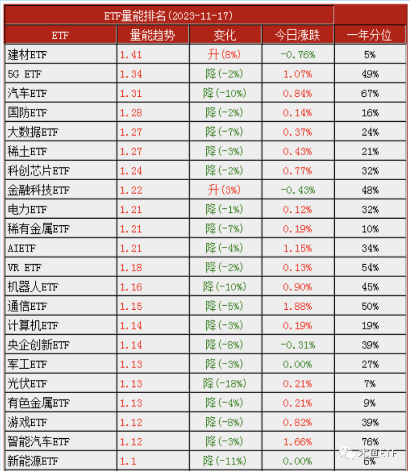 一周ETF市场：郭嘉队调仓上证50？跪求长线资金买账