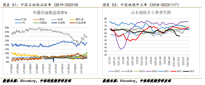 {}原油：需求端低迷拖累油价，换月加剧波动,第26张