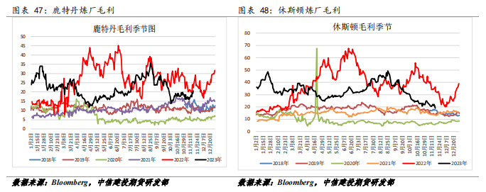 {}原油：需求端低迷拖累油价，换月加剧波动,第24张