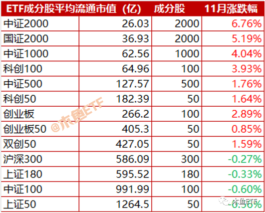 一周ETF市场：郭嘉队调仓上证50？跪求长线资金买账