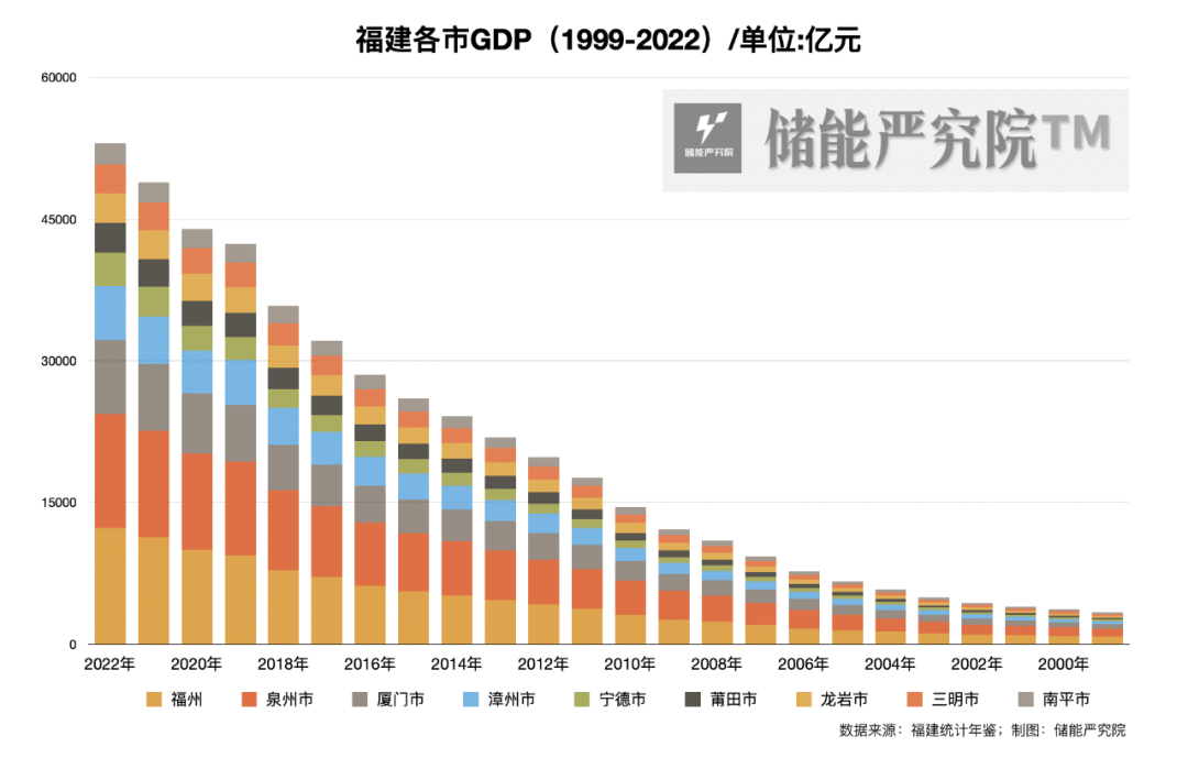 宁德“狂飙”：中国储能第一城，凭什么是它？