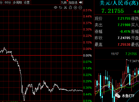 一周ETF市场：郭嘉队调仓上证50？跪求长线资金买账