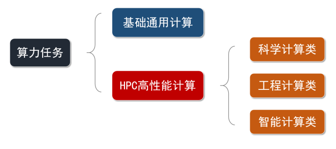 到底什么是算力？