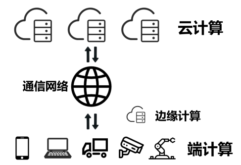 到底什么是算力？