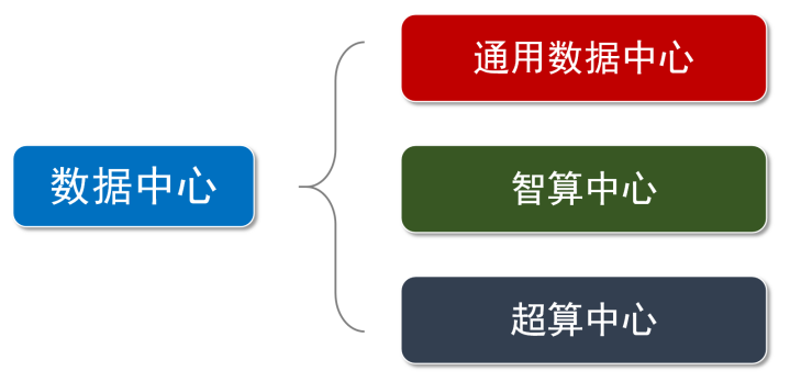 到底什么是算力？