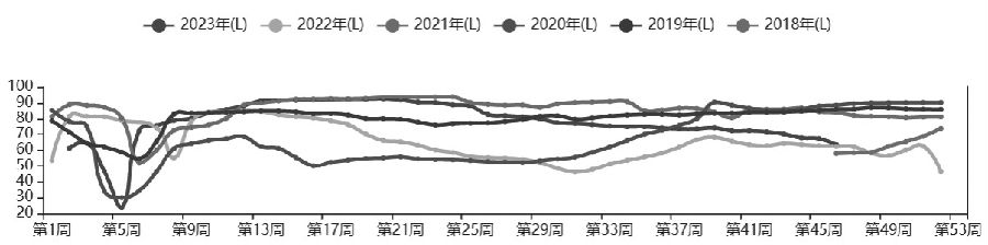 棉花供应保持充裕 未来走势整体偏乐观